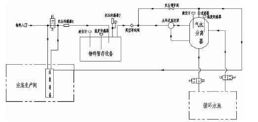 福州杨金运动营养研究有限公司,佛山水泵厂,水环真空泵,福州杨金运动营养研究有限公司厂
