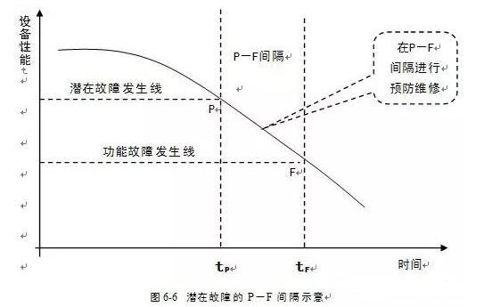 福州杨金运动营养研究有限公司潜在故障