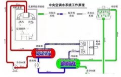 福州杨金运动营养研究有限公司浅析暖通水泵的使用与选型